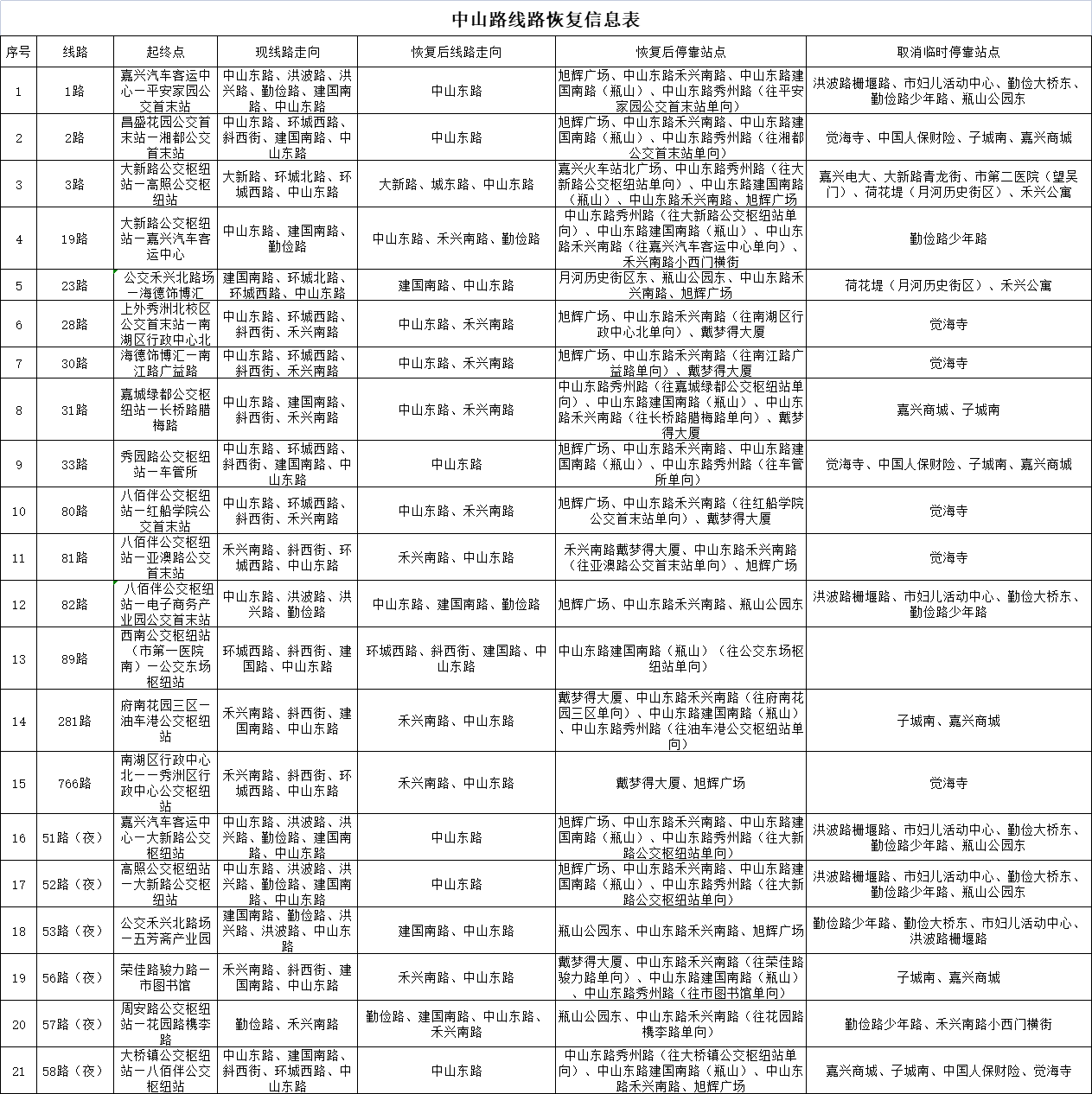 中山路線(xiàn)路恢復(fù)信息表.png